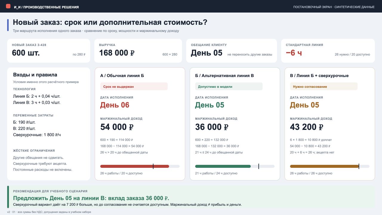 Учебный заказ: три варианта исполнения, ограничения мощности и рекомендация.