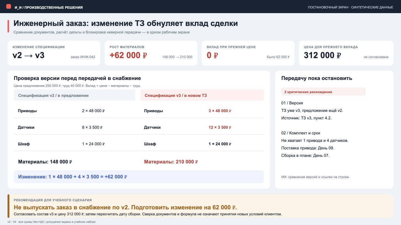 Учебная сверка спецификаций: изменение комплекта, дельта затрат и запрет неверной передачи.