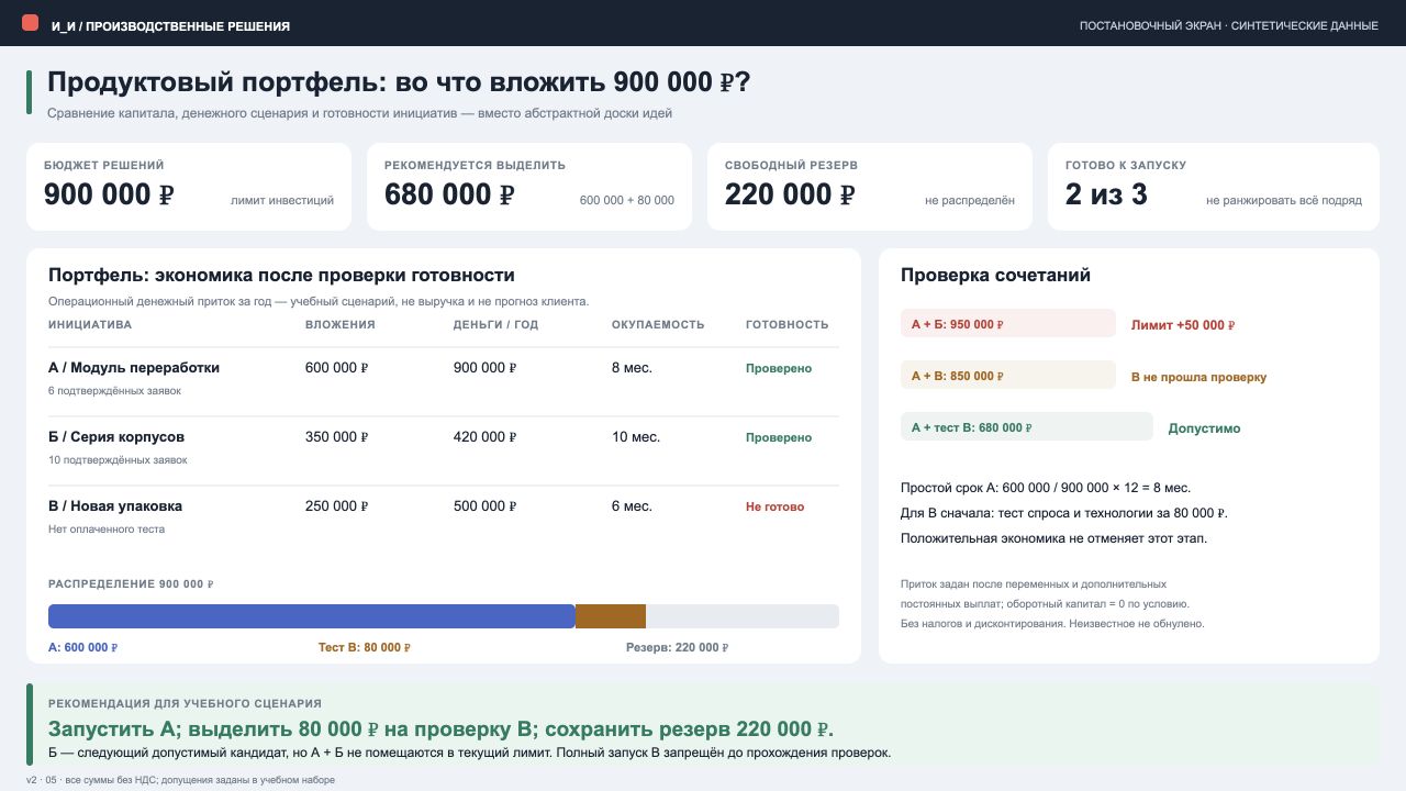 Учебный инвестиционный выбор: бюджет, денежный сценарий, готовность и цена проверки.