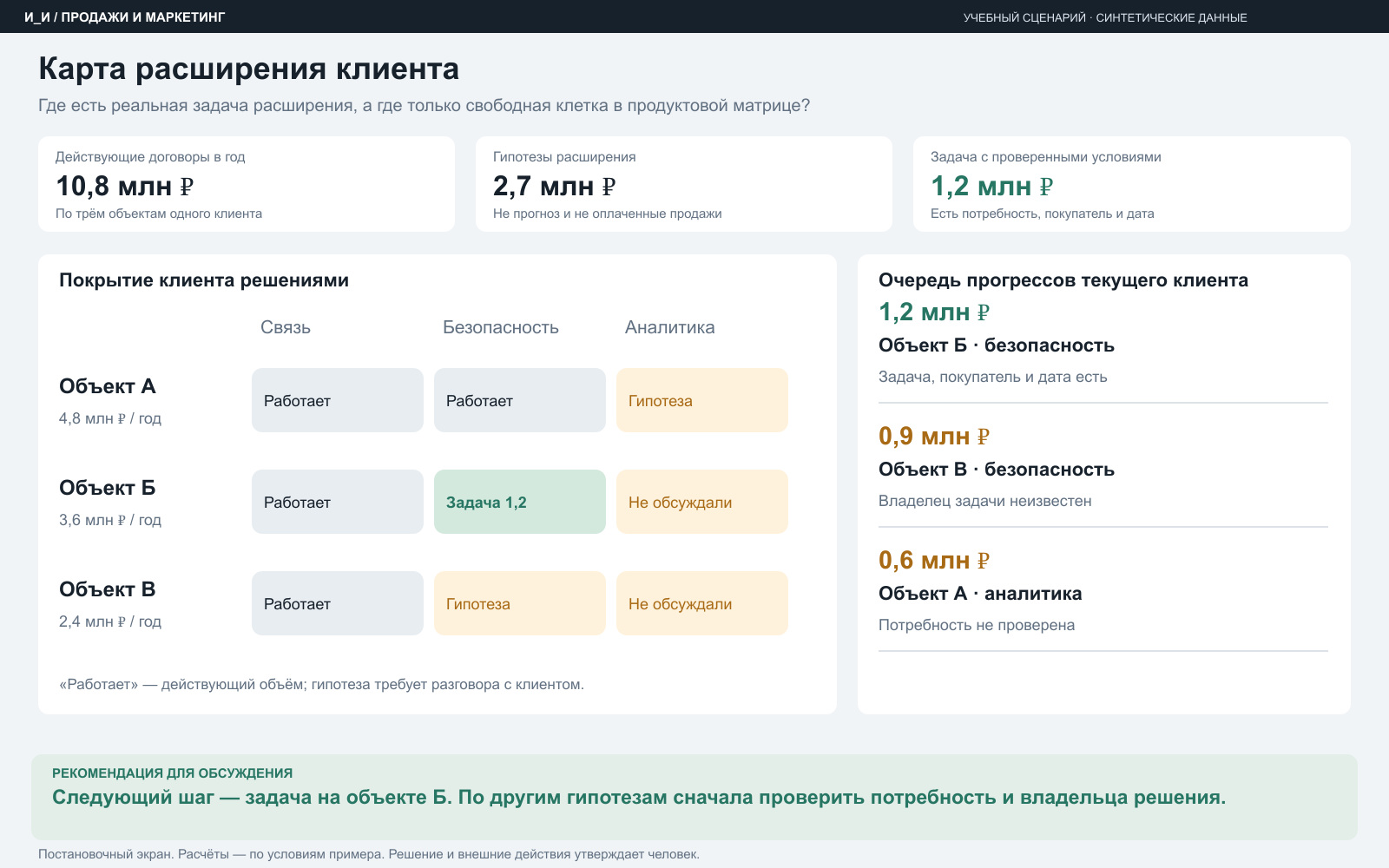 Карта расширения клиента — учебный пример