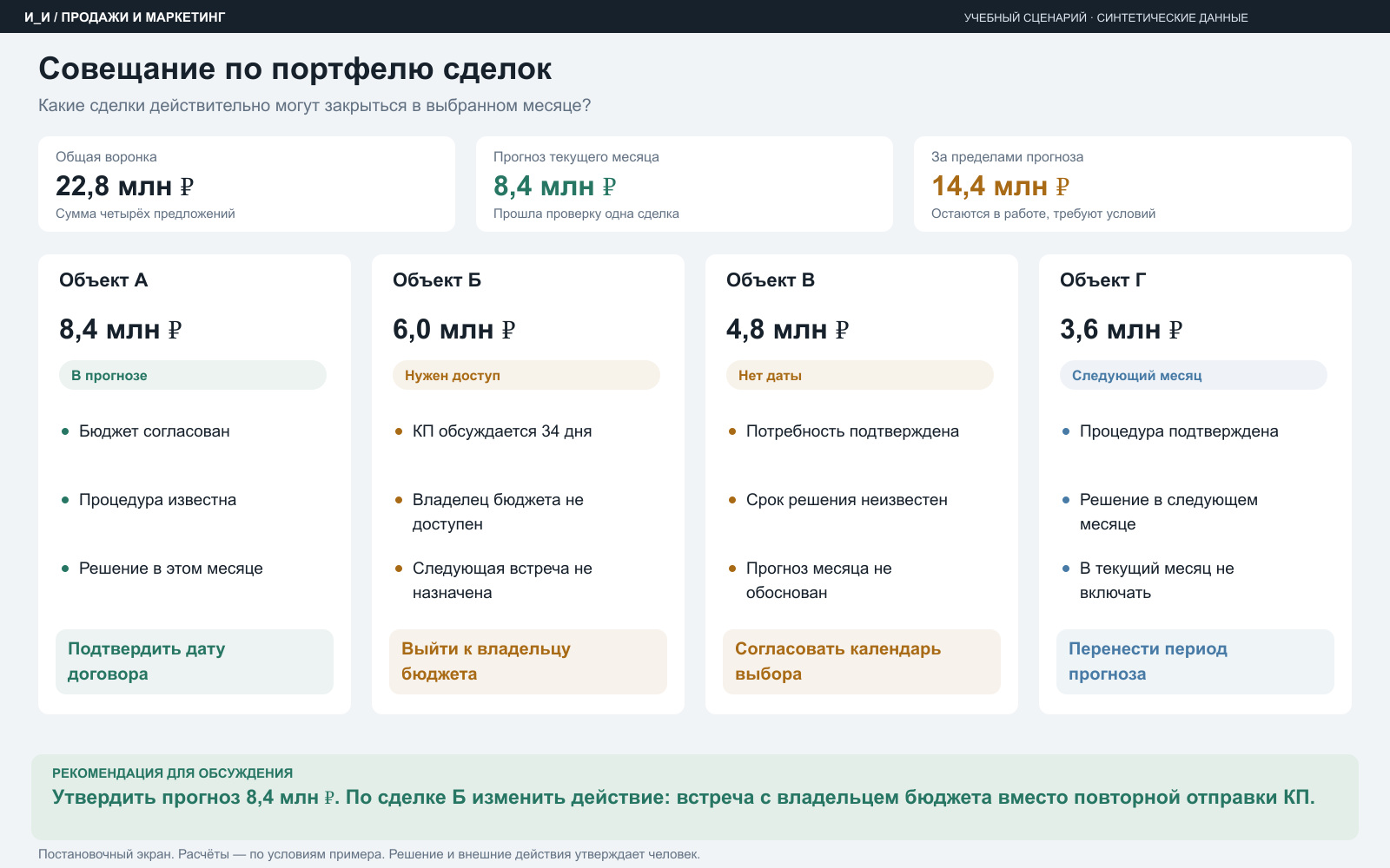 Учебный разбор портфеля: 22,8 млн рублей воронки и 8,4 млн в прогнозе