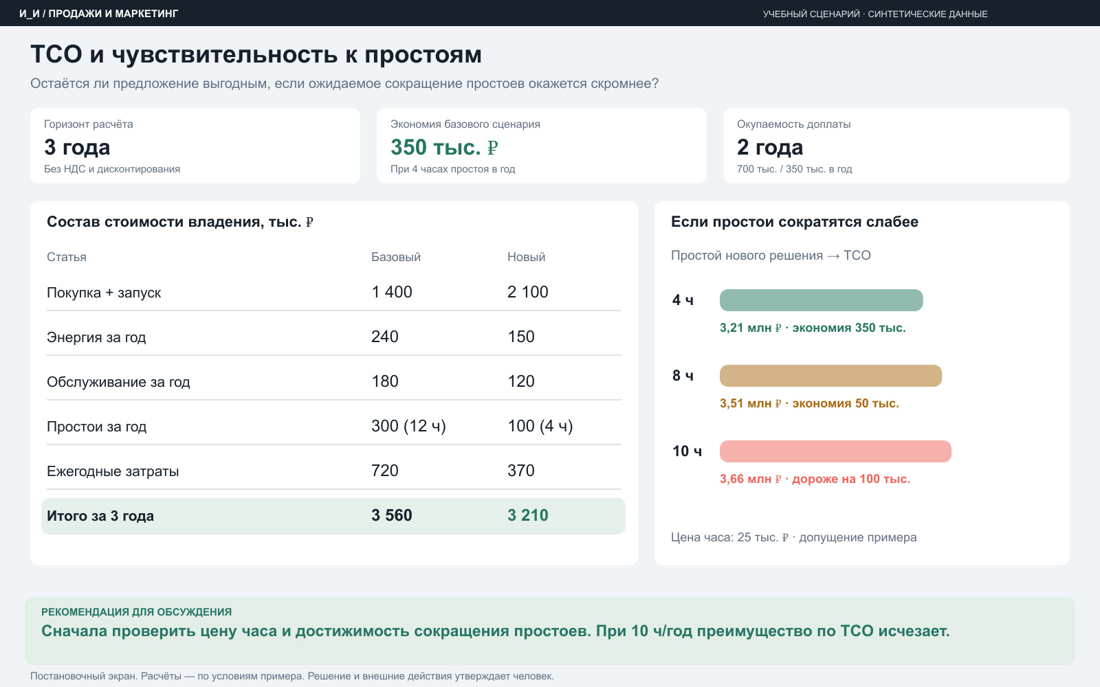 TCO и чувствительность к простоям — учебный пример