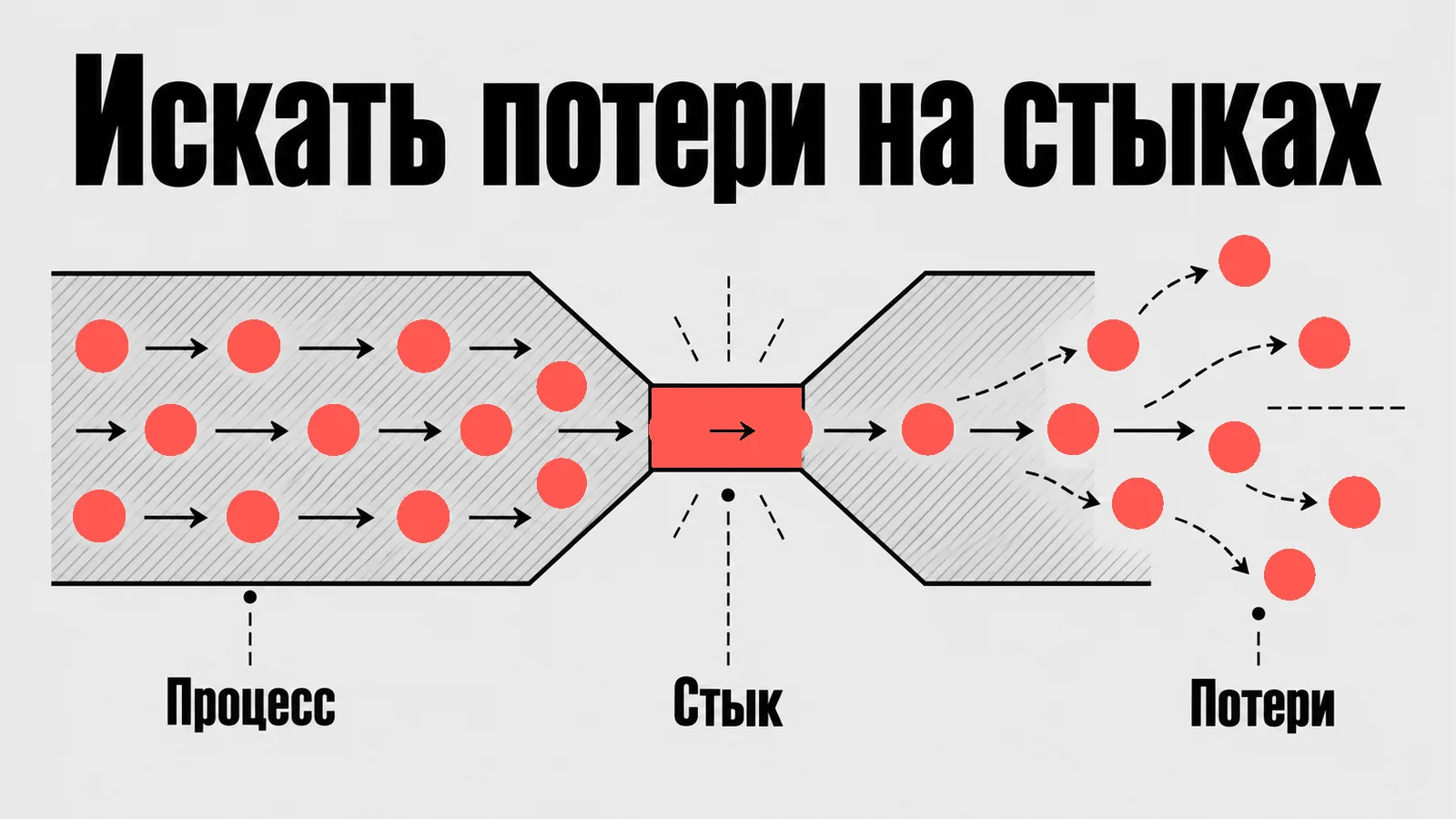 Схема: Искать потери на стыках