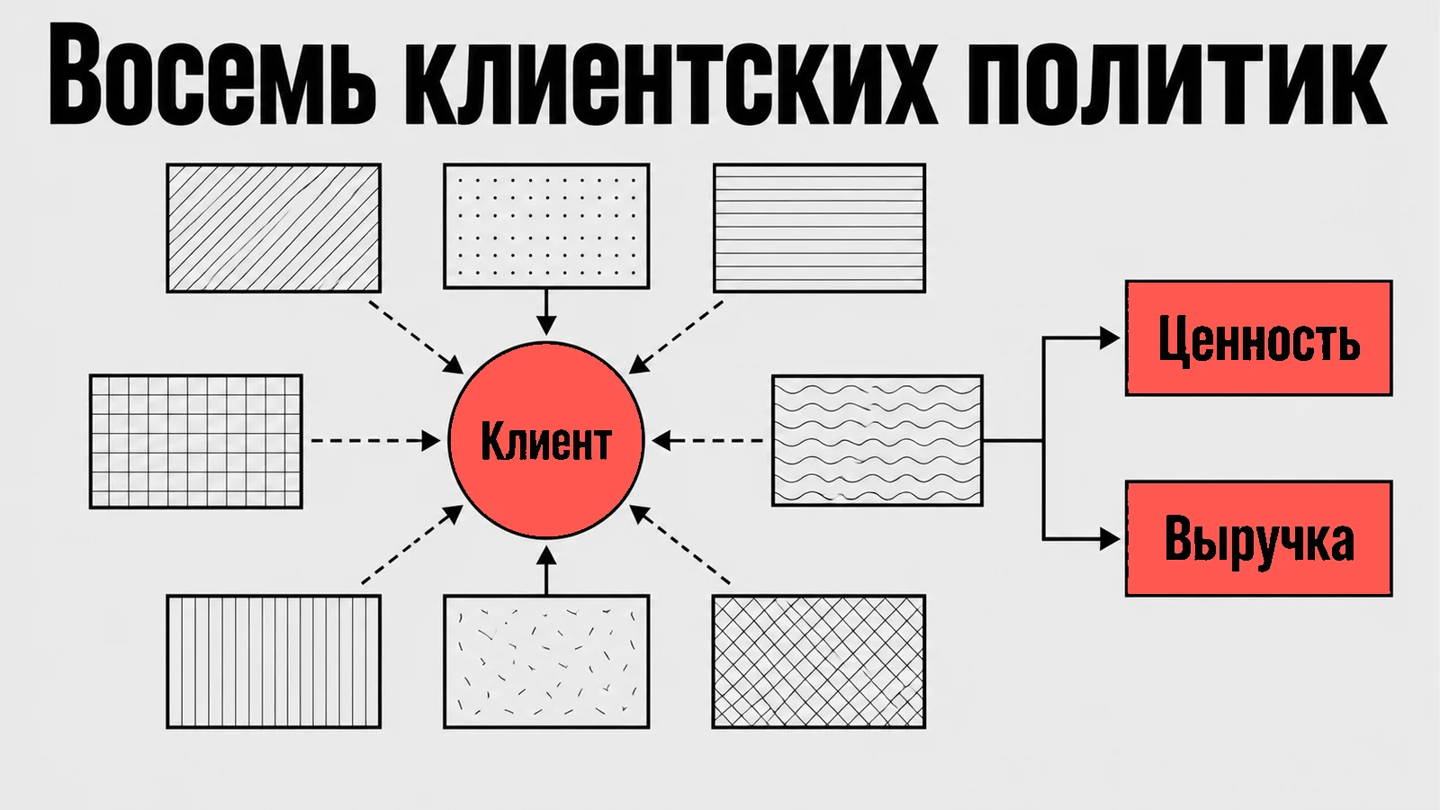 Схема: Восемь клиентских политик