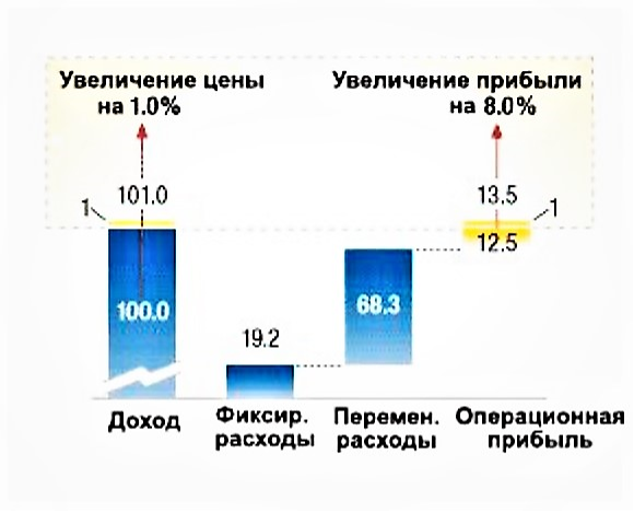 Иллюстрация из исходной публикации: 8 Клиентских политик гарантирующих компании стабильно растущий приток денежных средст