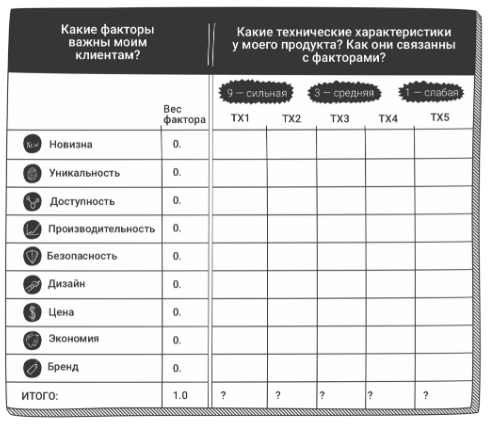 Иллюстрация из исходной публикации: 8 Клиентских политик гарантирующих компании стабильно растущий приток денежных средст
