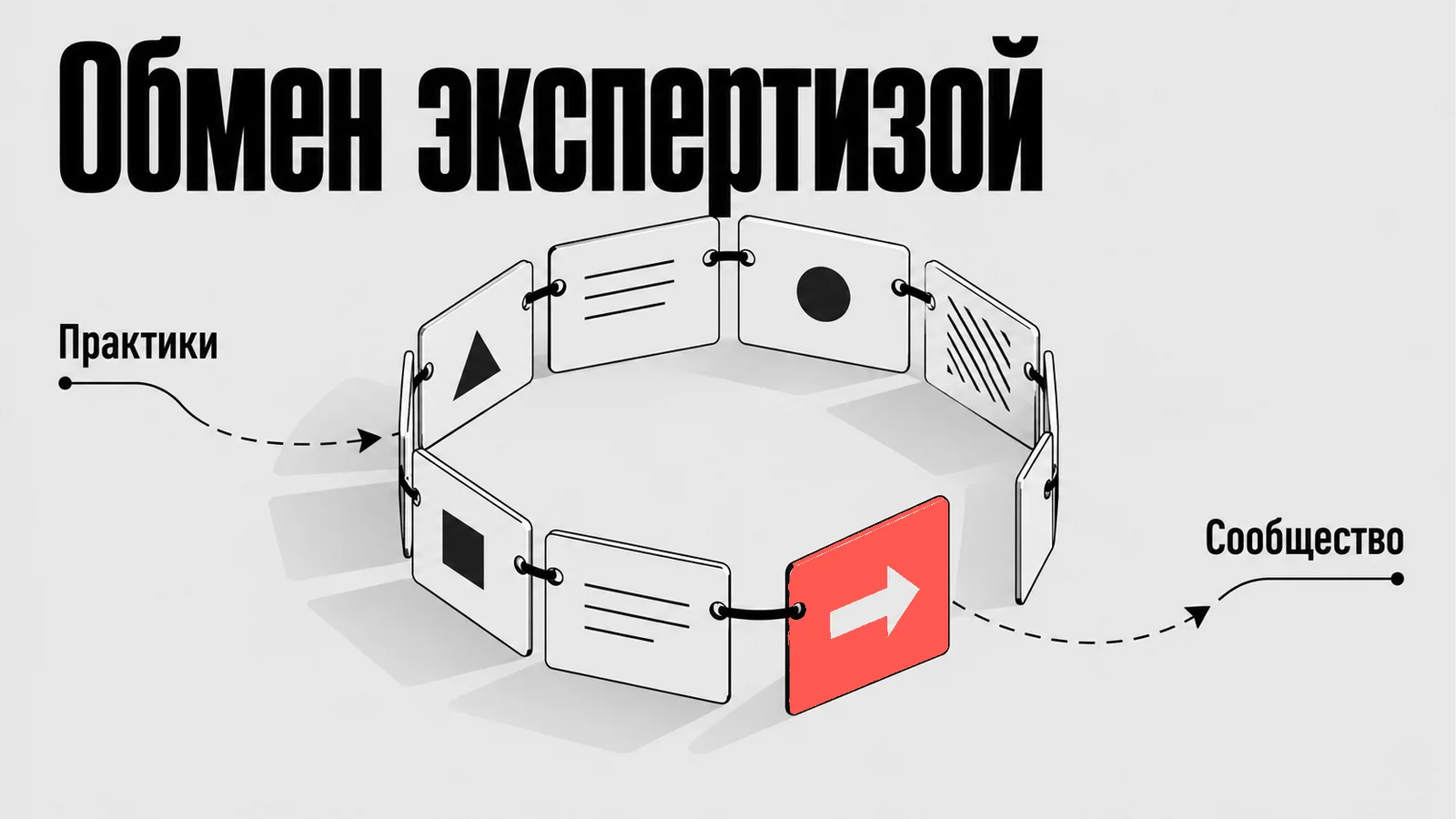 Схема: Обмен экспертизой