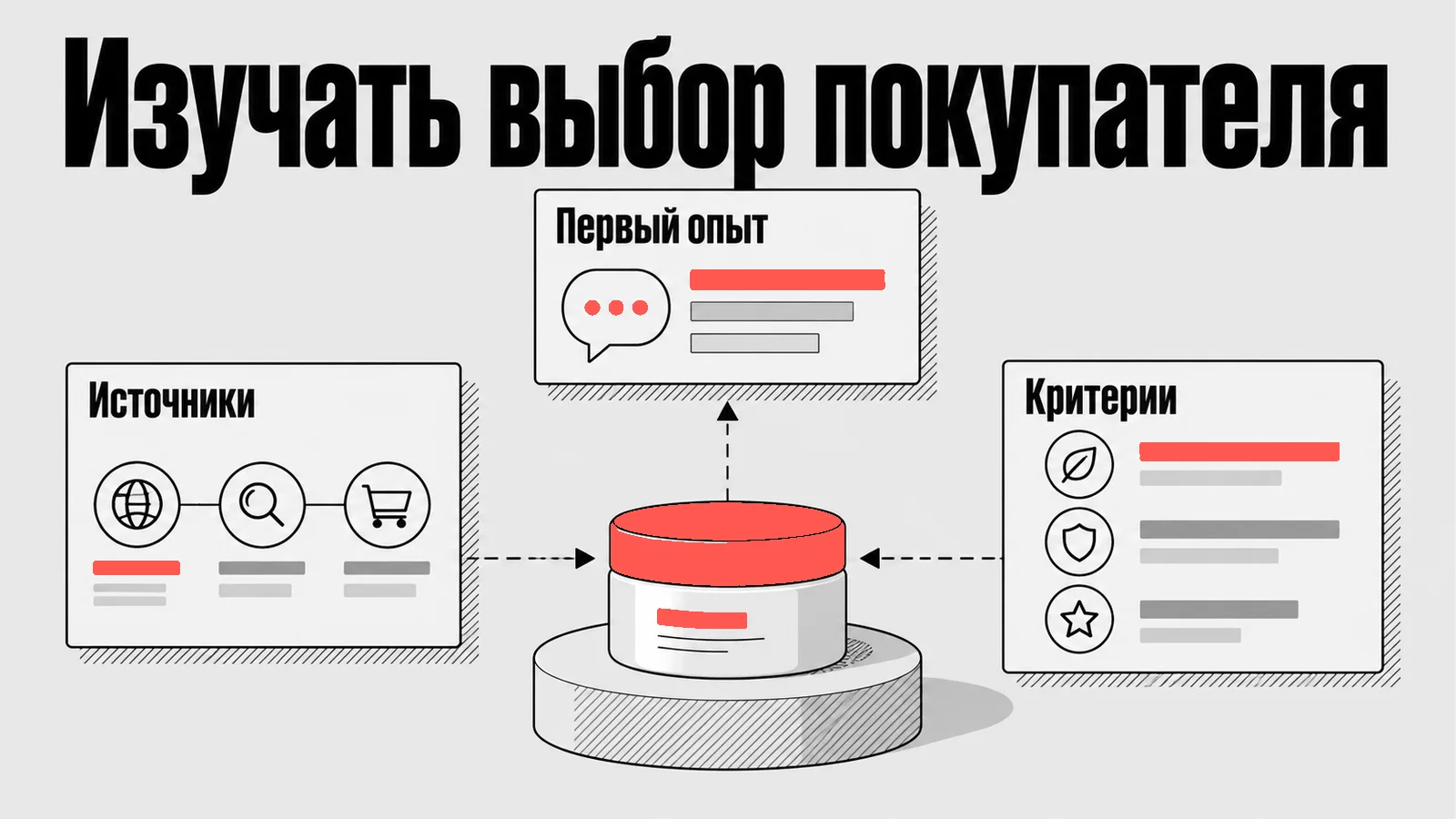 Схема: Изучать выбор покупателя