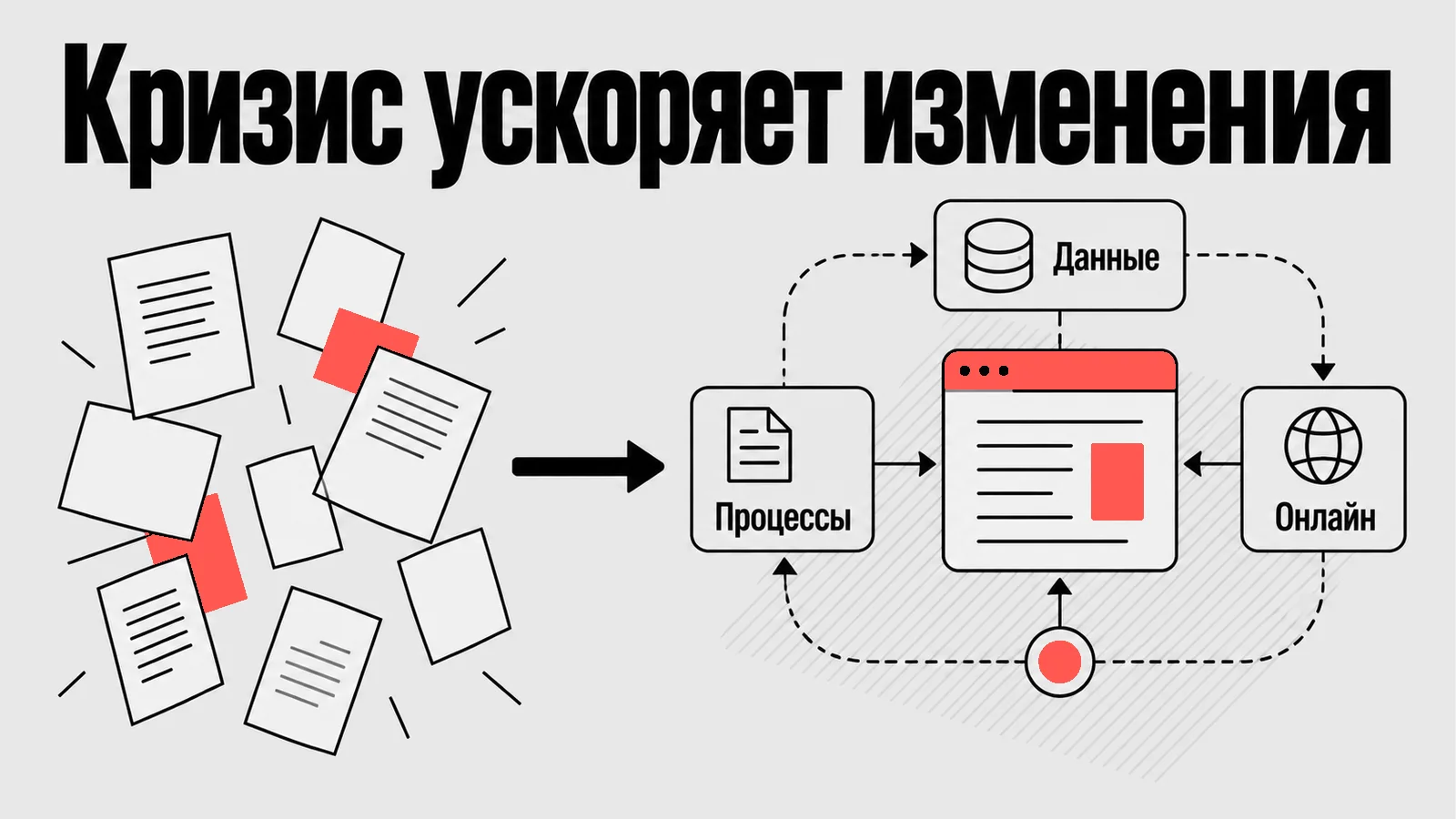 Схема: Кризис ускоряет изменения