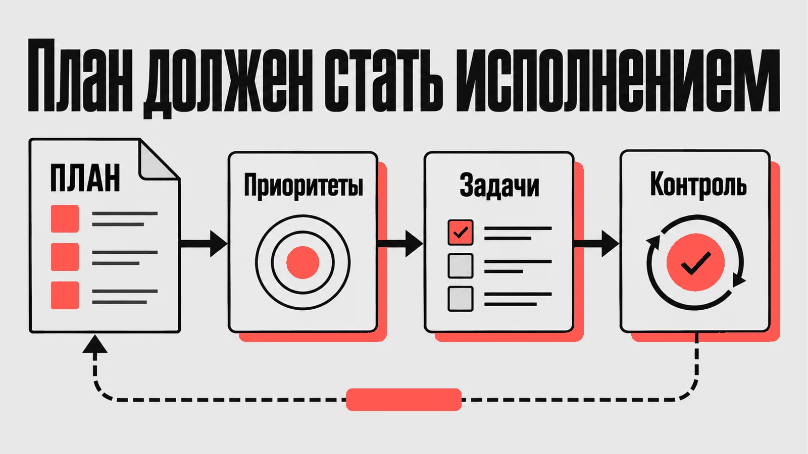 Схема: План должен стать исполнением