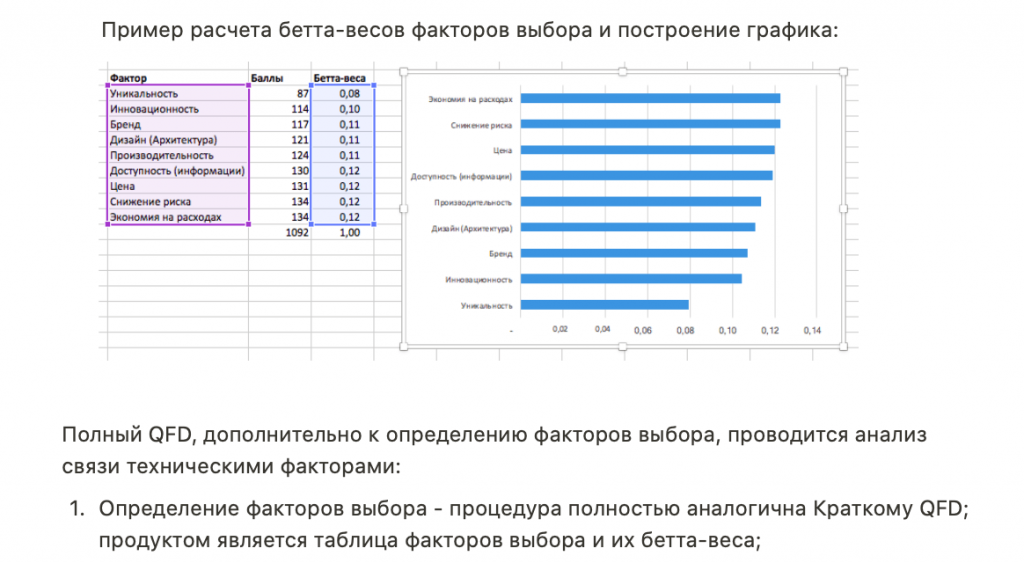 Иллюстрация из исходной публикации: Антикризисный менеджмент. Часть 2
