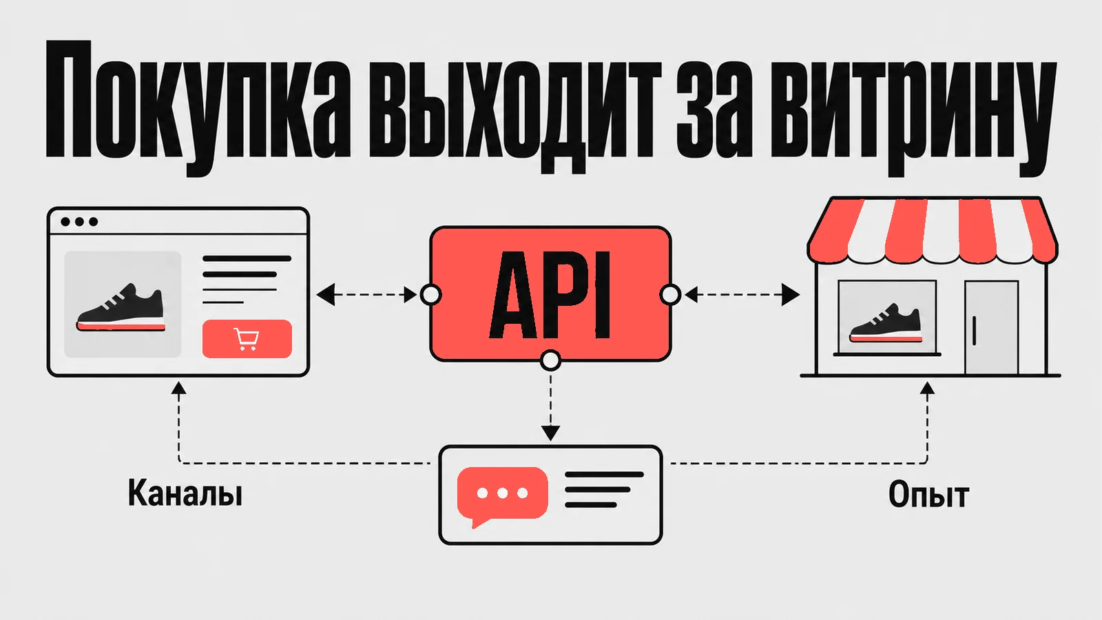 Схема: Покупка выходит за витрину