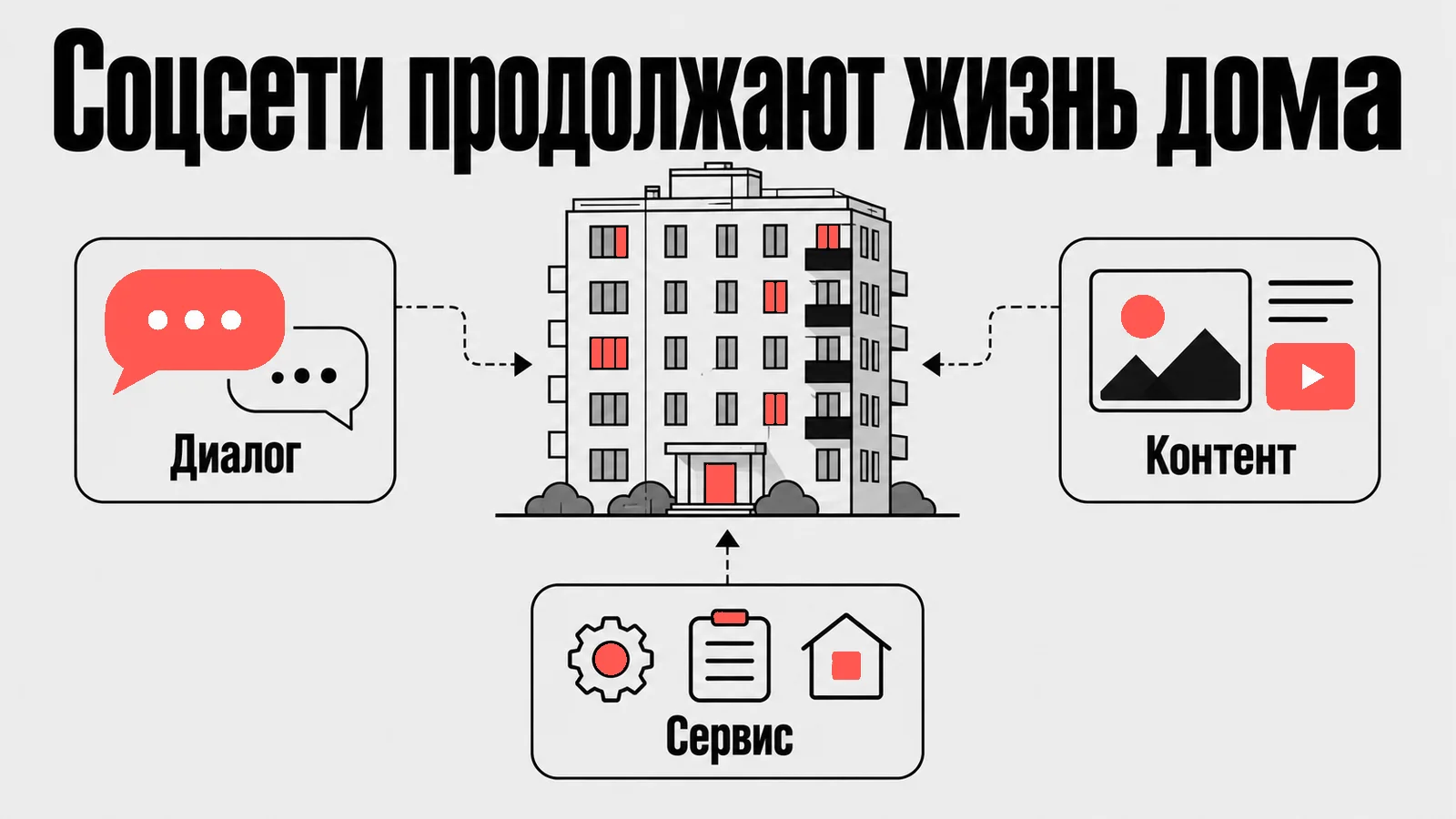 Схема: Соцсети продолжают жизнь дома