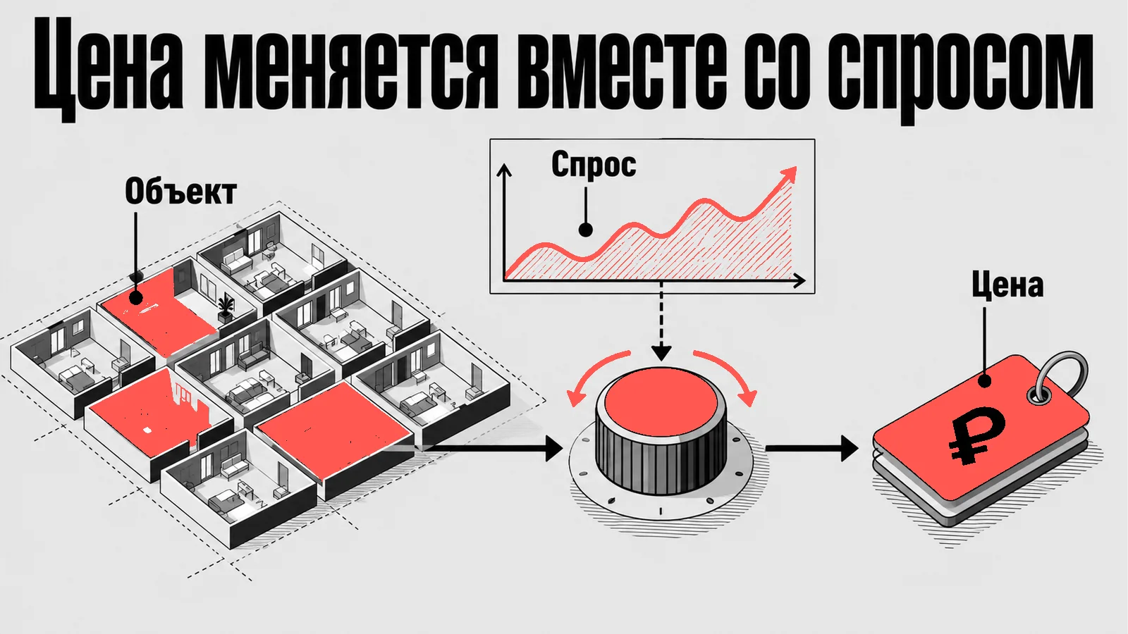 Схема: Цена меняется вместе со спросом
