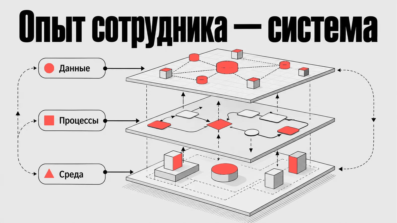 Схема: Опыт сотрудника — система