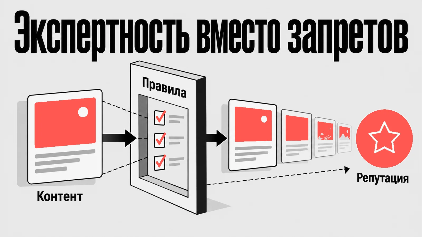 Схема: Экспертность вместо запретов