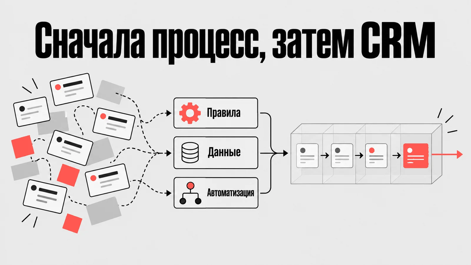 Схема: Сначала процесс, затем CRM