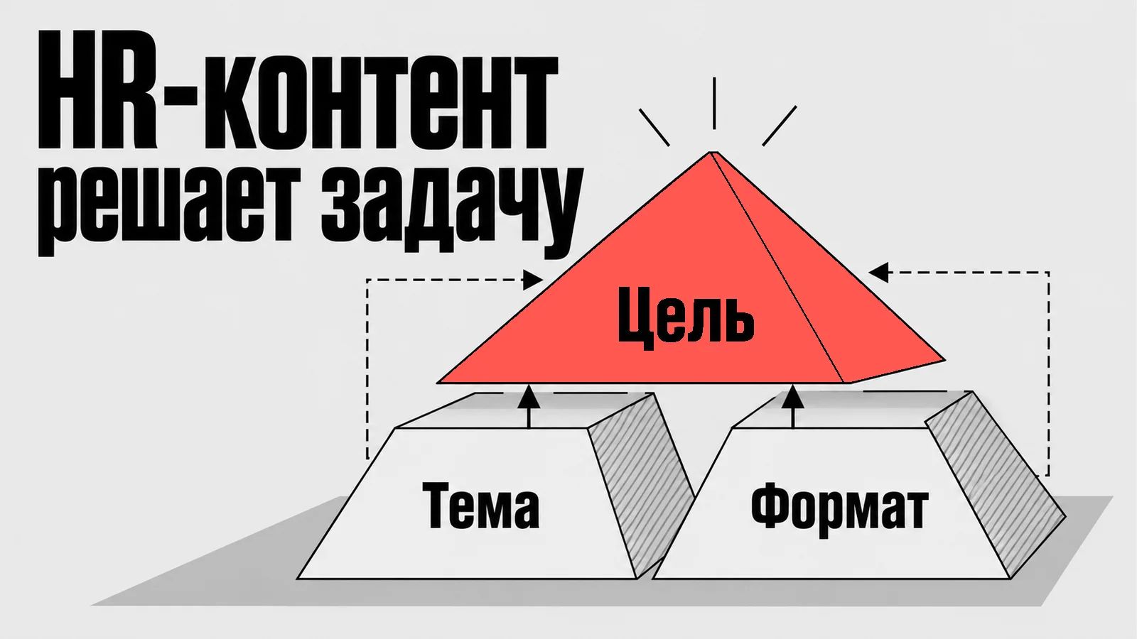 Схема: HR-контент решает задачу