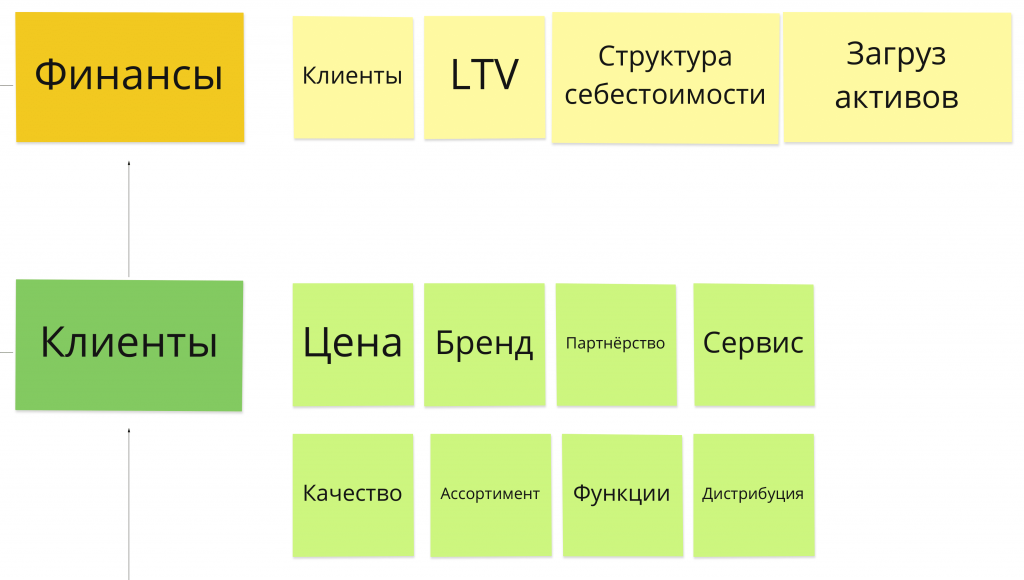 Иллюстрация из исходной публикации: Как внедрить KPI в компании, основные правила и принципы разработки
