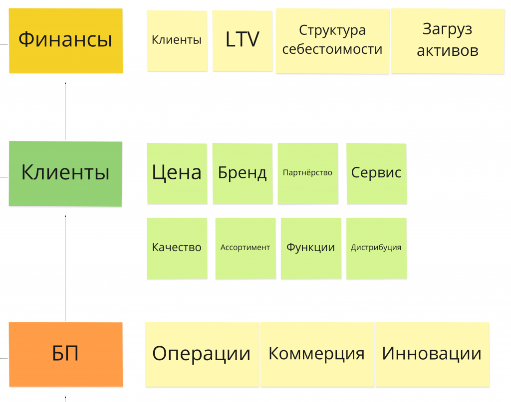 Иллюстрация из исходной публикации: Как внедрить KPI в компании, основные правила и принципы разработки