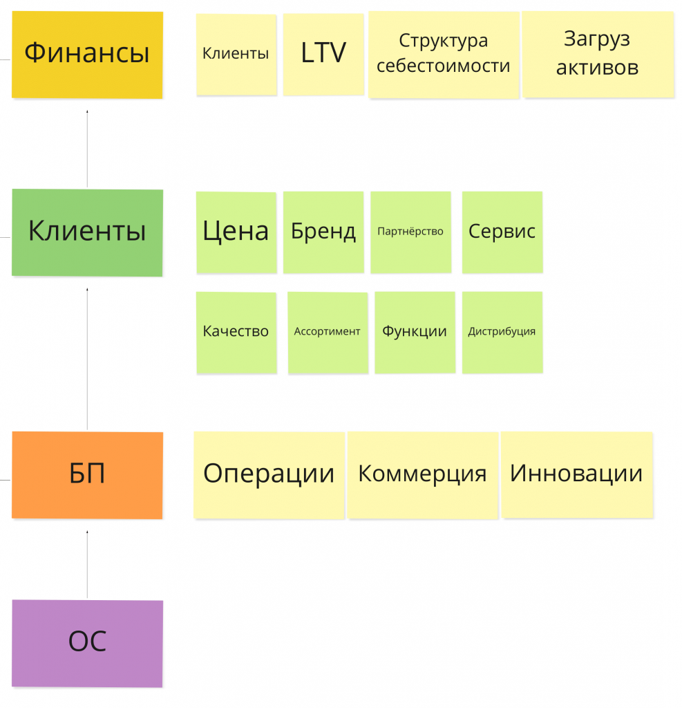 Иллюстрация из исходной публикации: Как внедрить KPI в компании, основные правила и принципы разработки