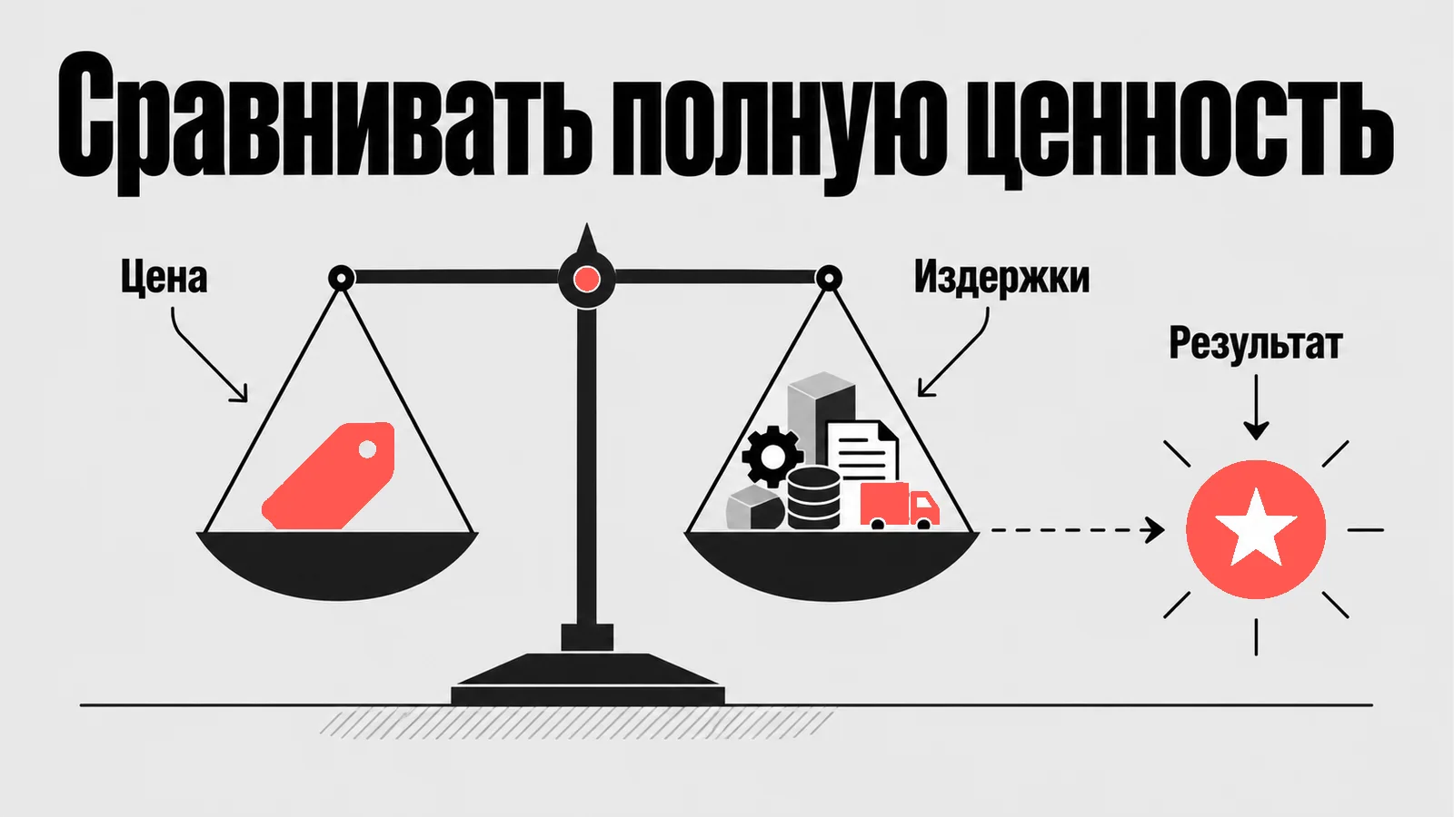 Схема: Сравнивать полную ценность