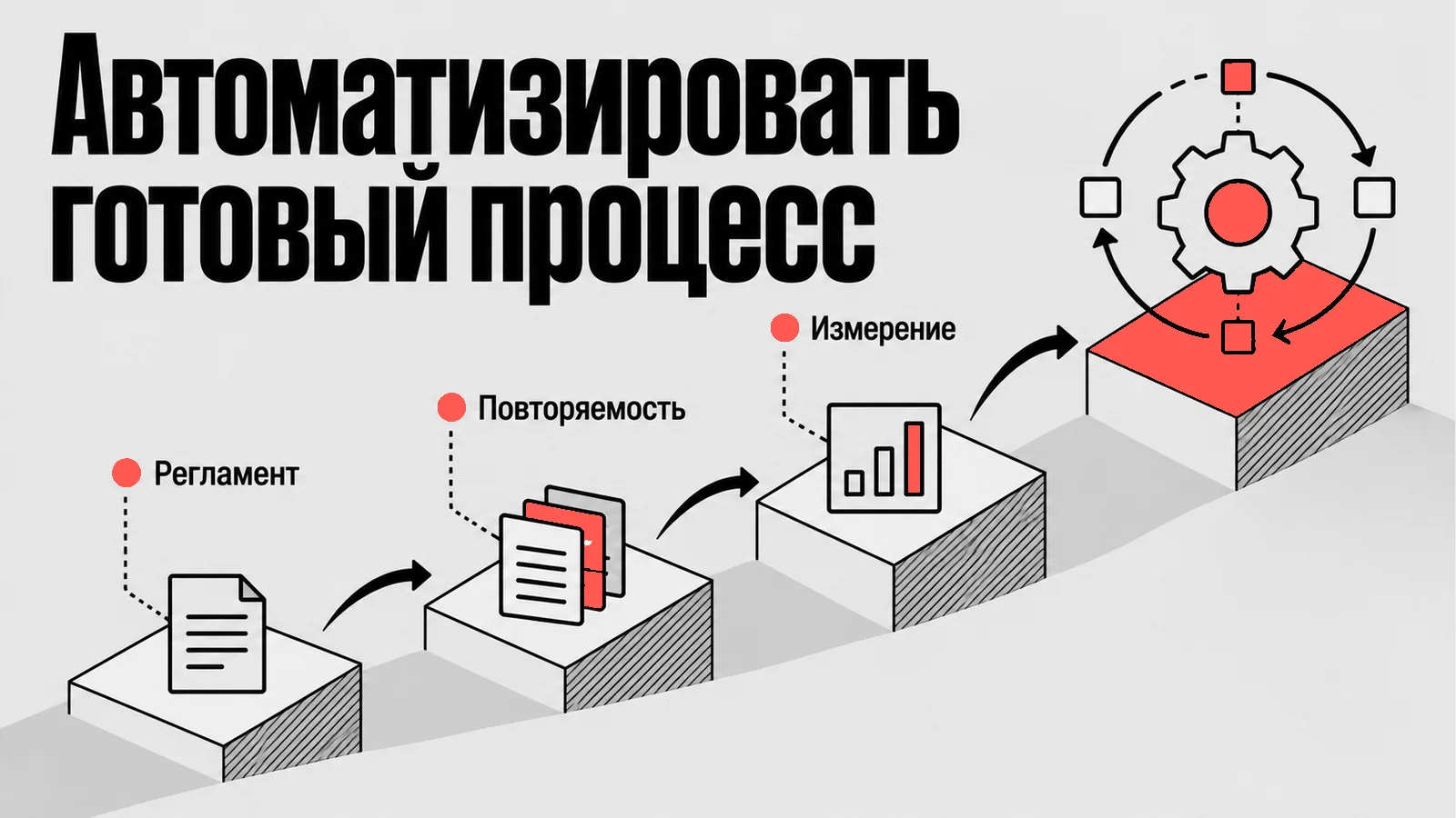 Схема: Автоматизировать готовый процесс