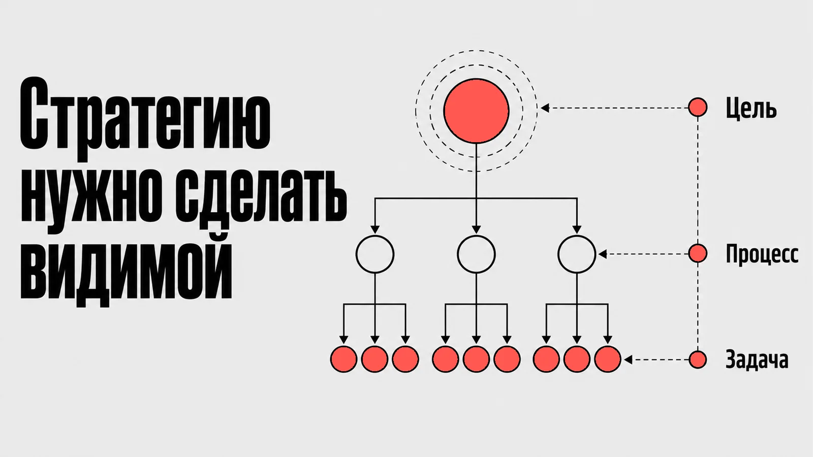 Схема: Стратегию нужно сделать видимой