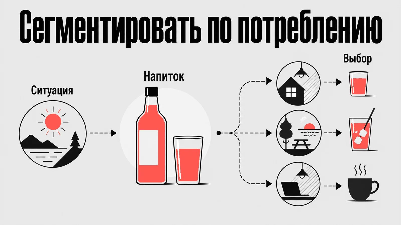 Схема: Сегментировать по потреблению