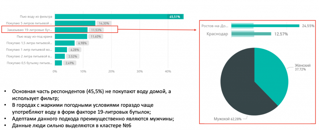 Иллюстрация из исходной публикации: Тренды на рынке безалкогольных напитков в России | Исследование Paper Planes