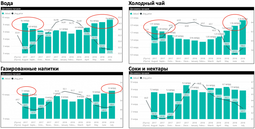 Иллюстрация из исходной публикации: Тренды на рынке безалкогольных напитков в России | Исследование Paper Planes