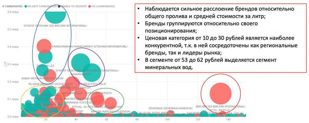 Иллюстрация из исходной публикации: Тренды на рынке безалкогольных напитков в России | Исследование Paper Planes