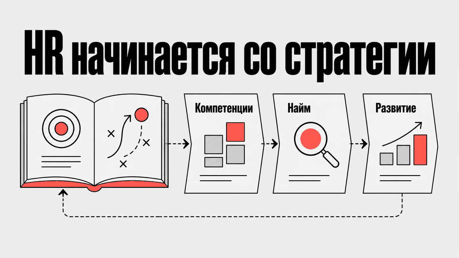 Схема: HR начинается со стратегии