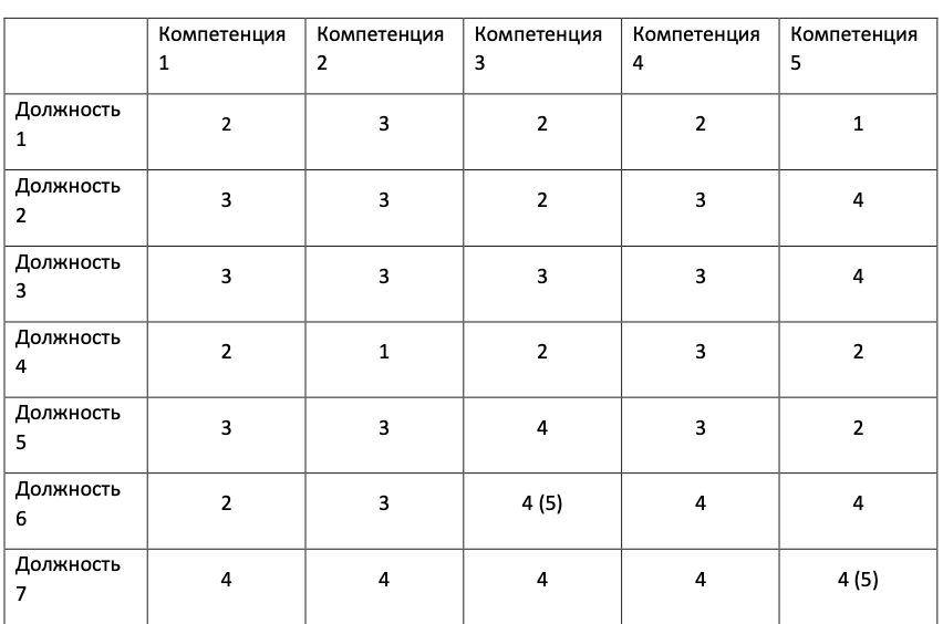 Иллюстрация из исходной публикации: Отрывок из книги маркетинг в HR
