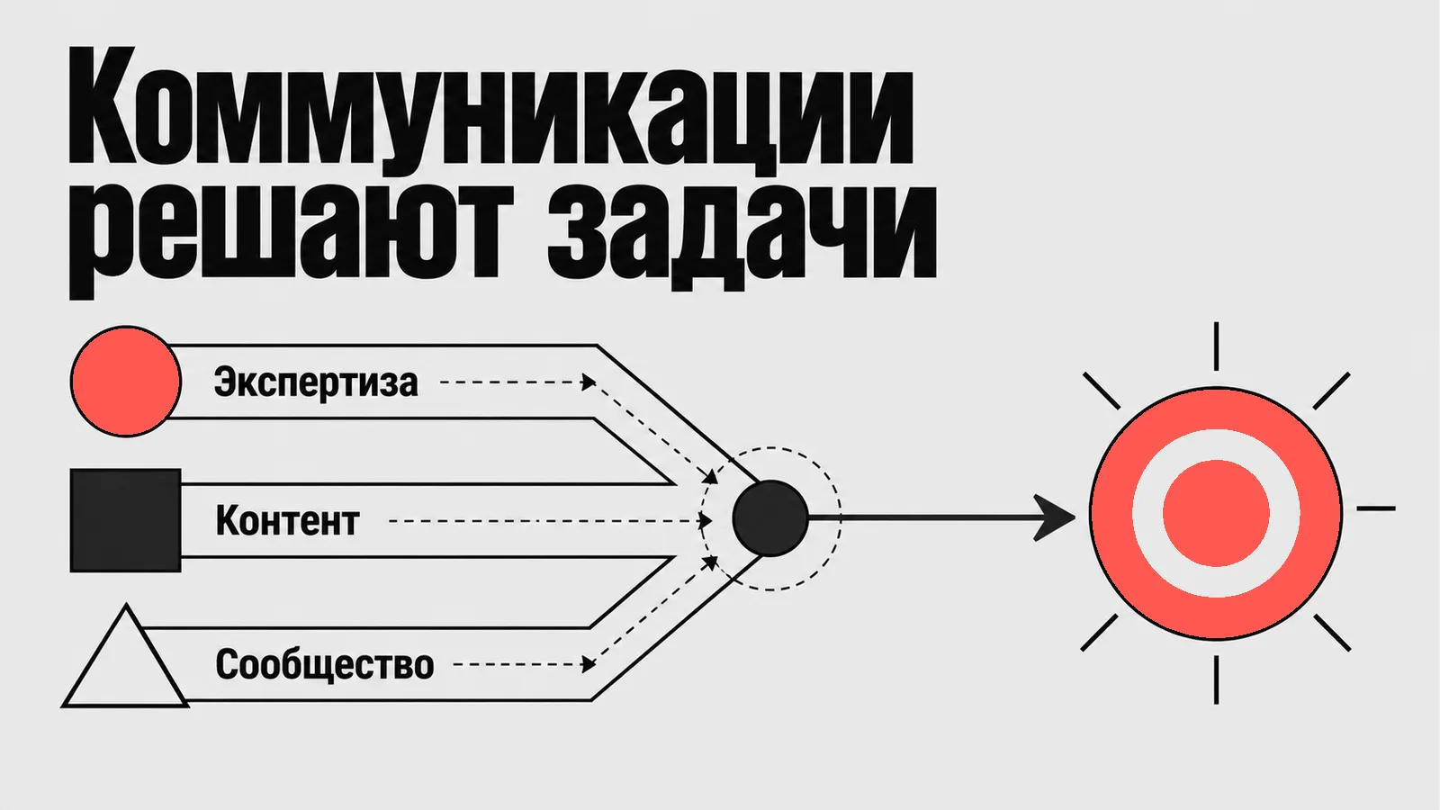 Схема: Коммуникации решают задачи