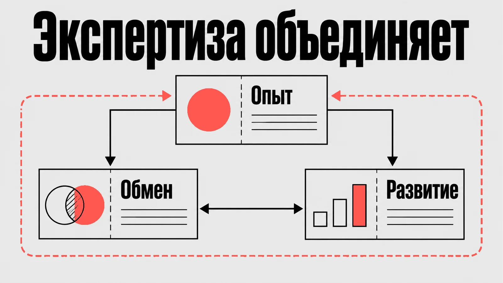 Схема: Экспертиза объединяет