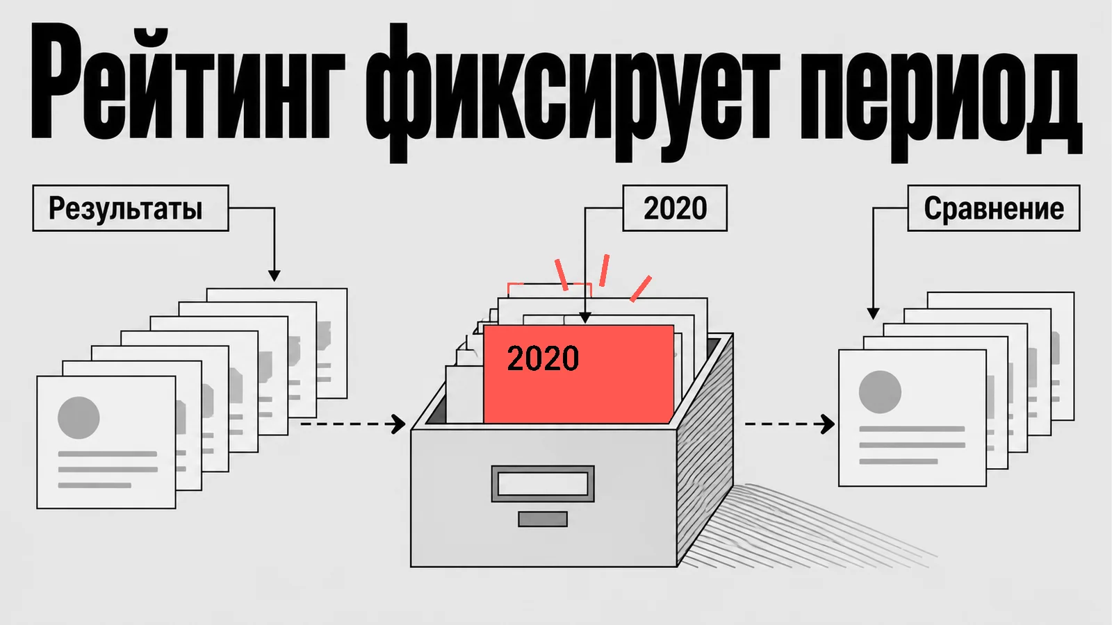 Схема: Рейтинг фиксирует период