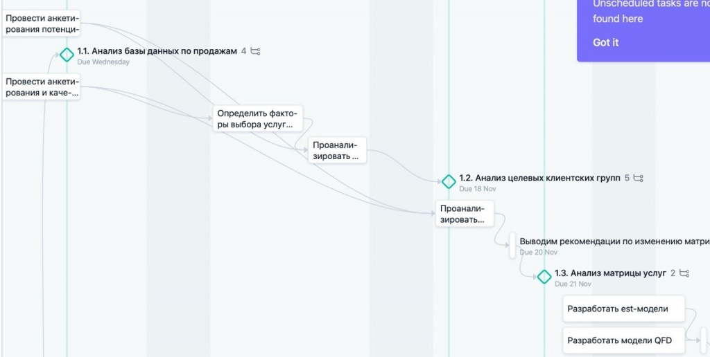 Иллюстрация из исходной публикации: Заметки проектному менеджеру: проект, продукт, процесс