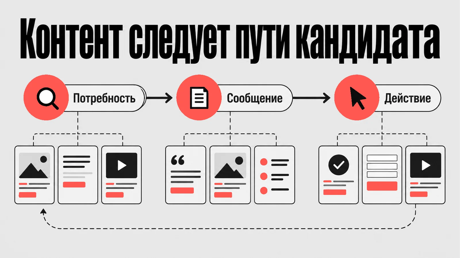 Схема: Контент следует пути кандидата