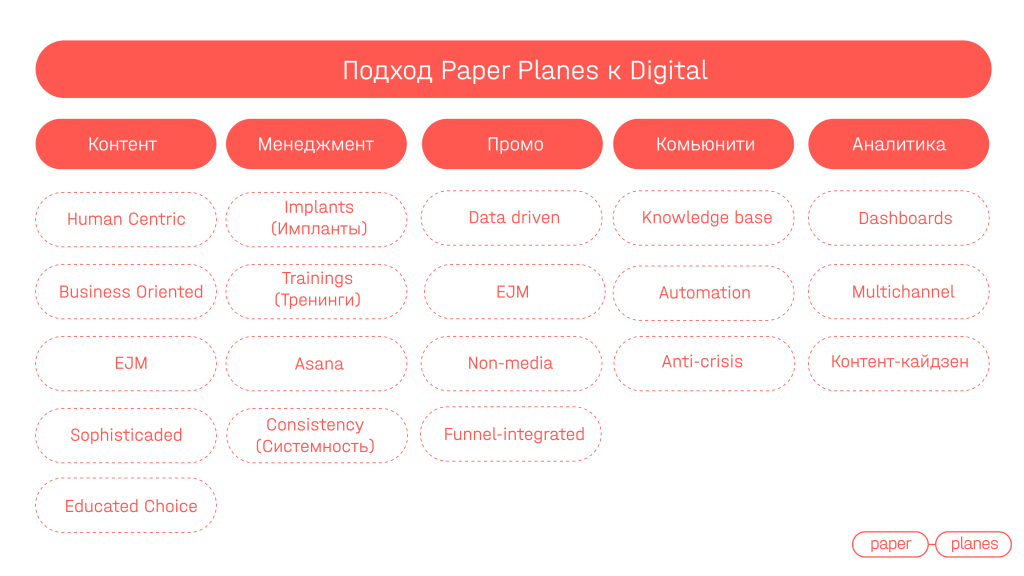 Иллюстрация из исходной публикации: Подход Paper Planes к продвижению бренда работодателя в социальных сетях