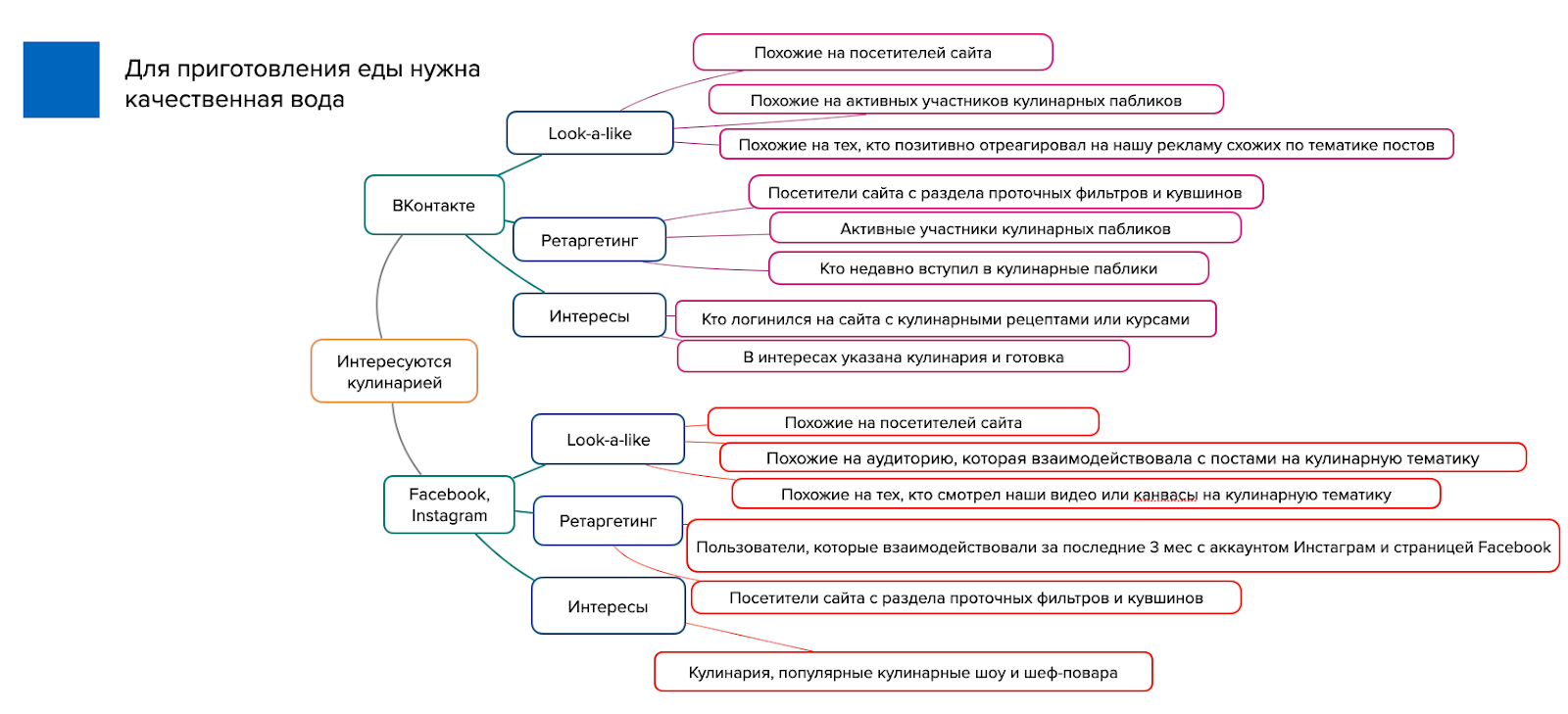 Иллюстрация из исходной публикации: Подход Paper Planes к таргетингу на основе Customer Journey Map