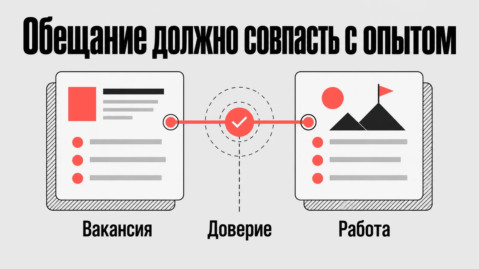 Схема: Обещание должно совпасть с опытом