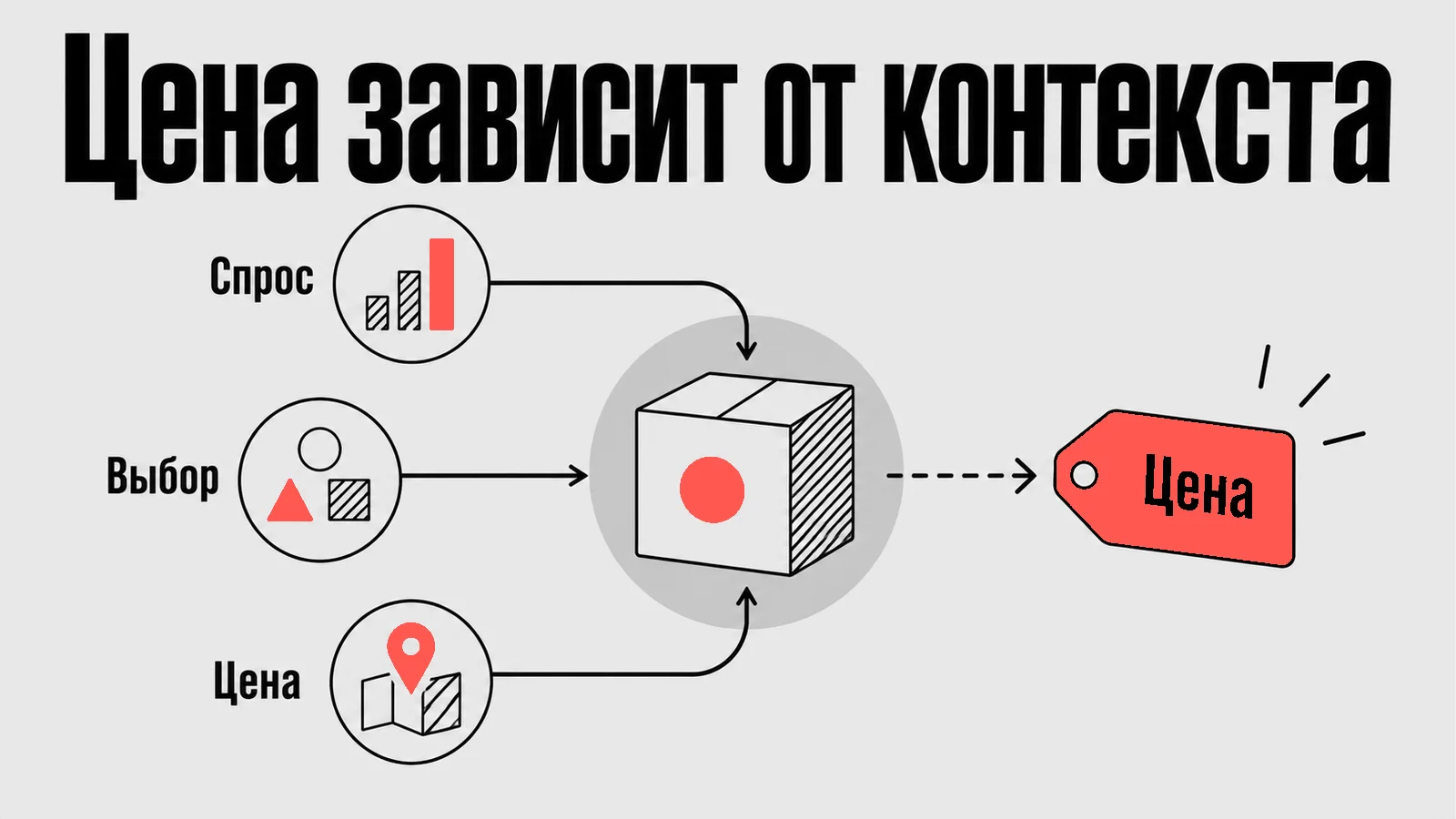Схема: Цена зависит от контекста