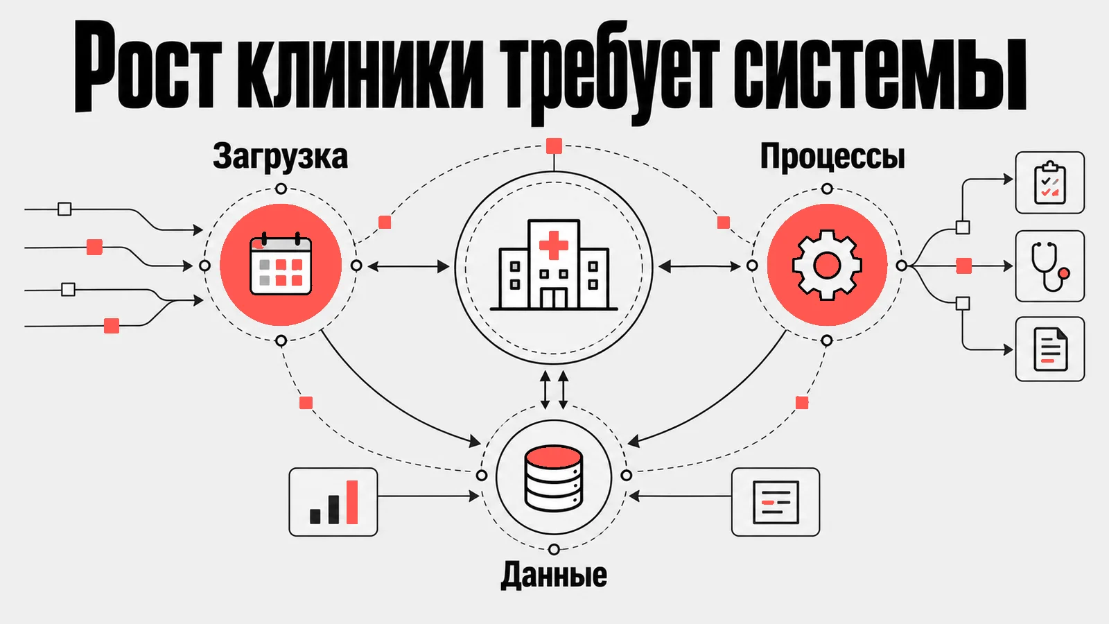 Схема: Рост клиники требует системы