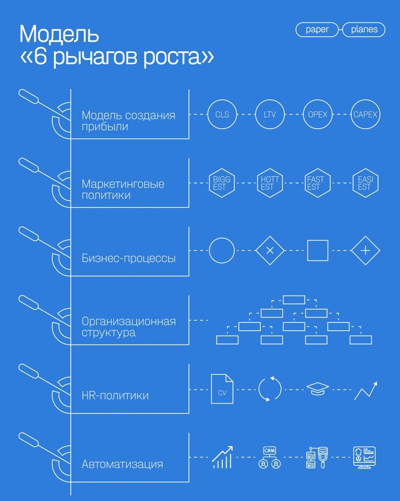 Иллюстрация из исходной публикации: Проблемы роста медицинских центров: как на них реагировать. Часть 2