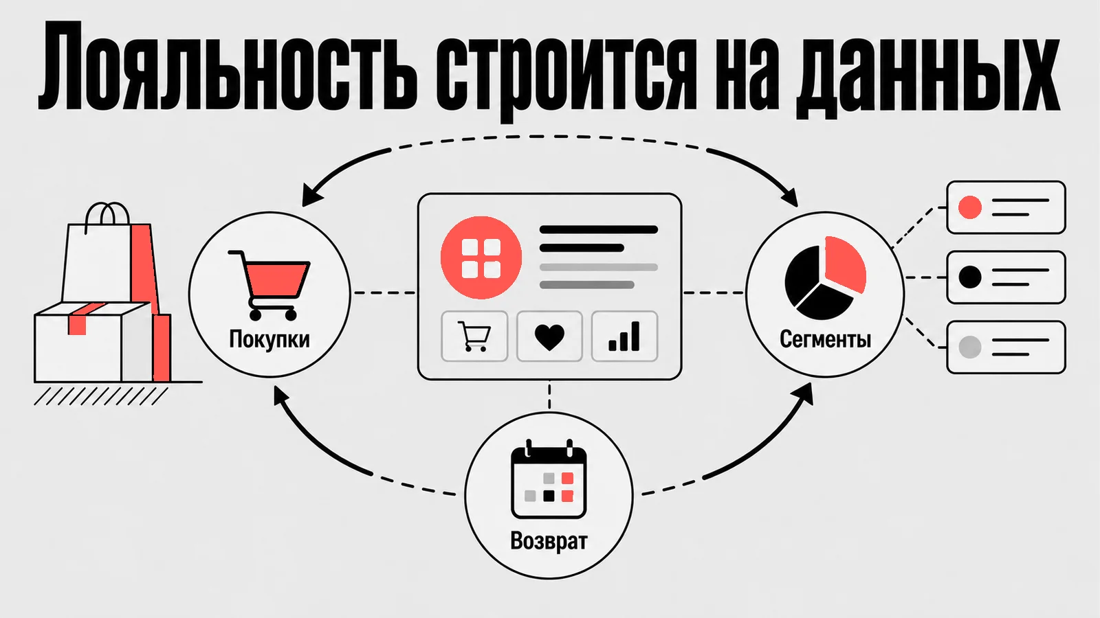 Схема: Лояльность строится на данных
