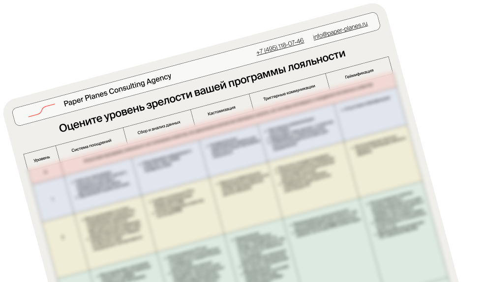 Иллюстрация из исходной публикации: Как разработать программу лояльности: структура и этапы создания