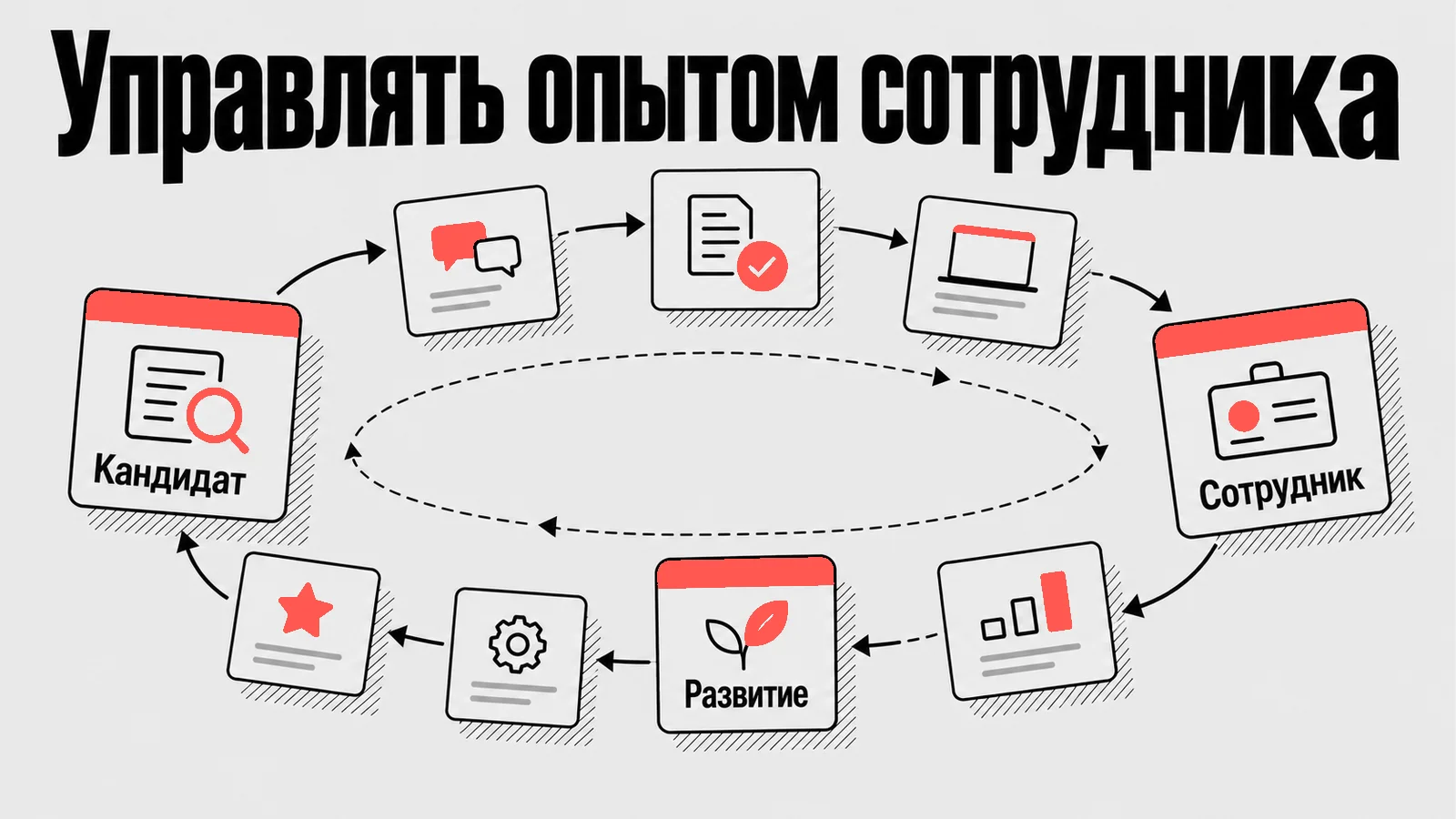 Схема: Управлять опытом сотрудника
