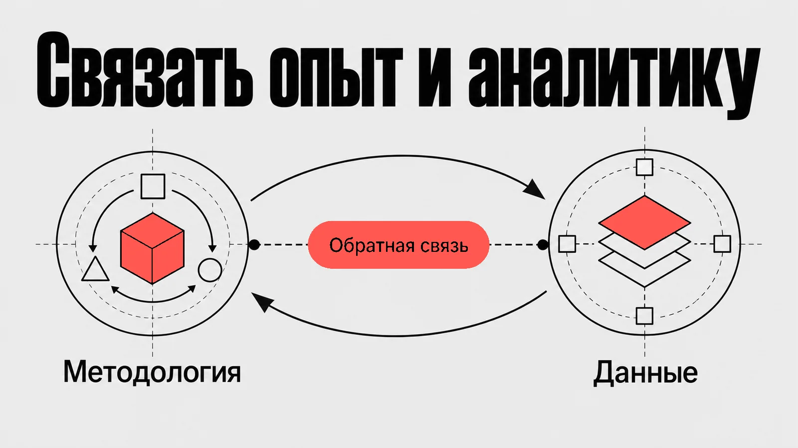 Схема: Связать опыт и аналитику