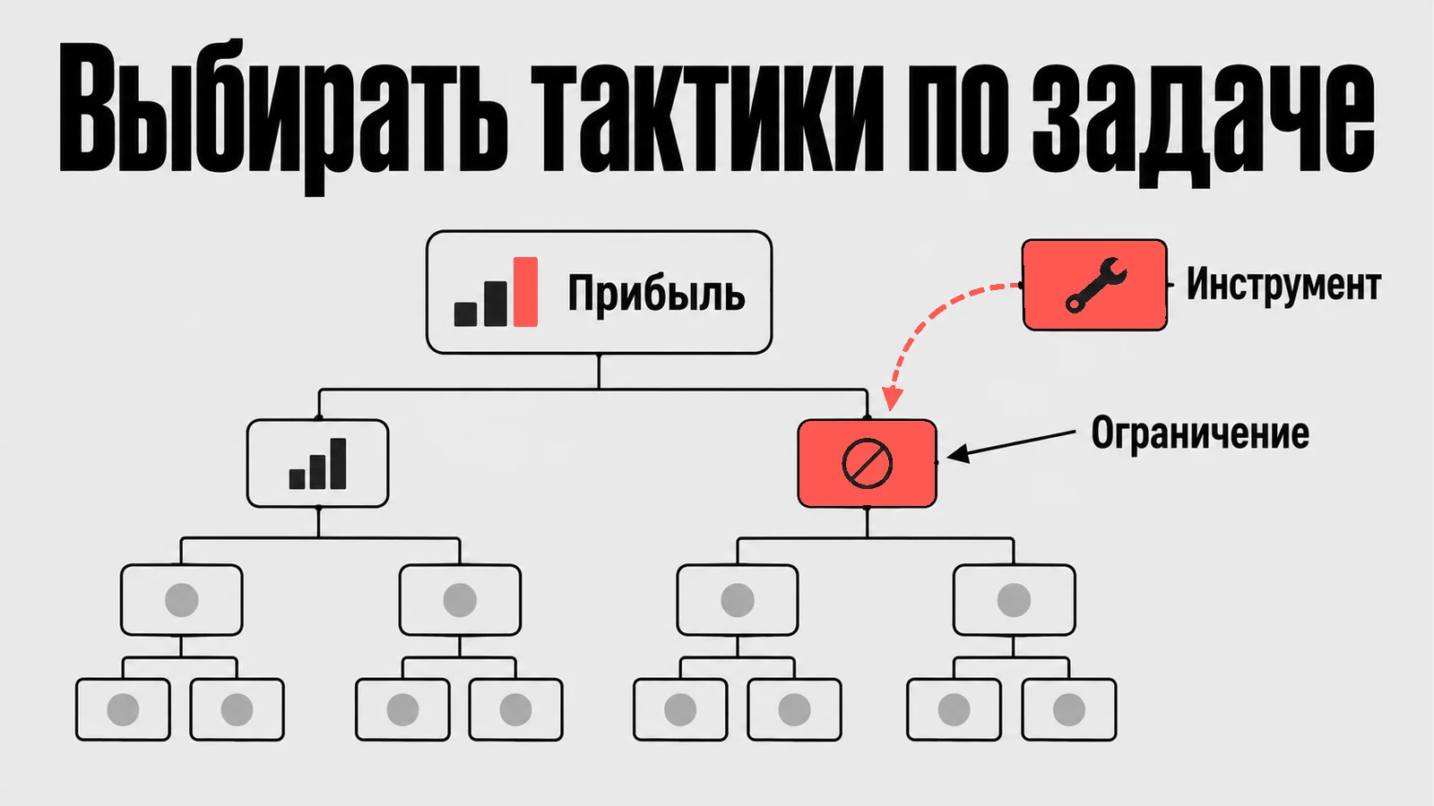 Схема: Выбирать тактики по задаче